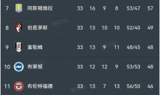 曼联双杀对手，领跑英超积分榜的简单介绍