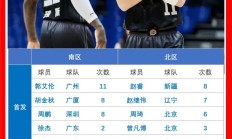 包含替补球员表现出色，为球队带来意外惊喜的词条