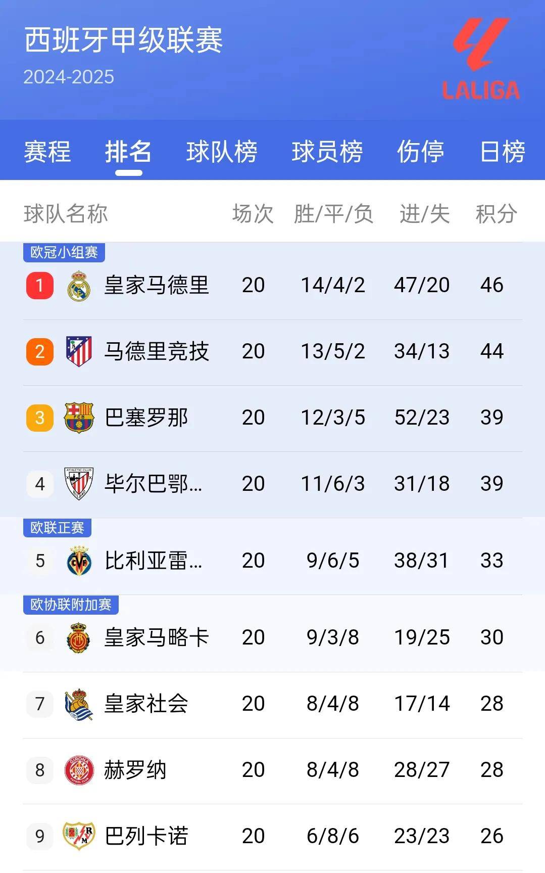 包含利物浦主场大胜活体卫，领先积分榜的词条