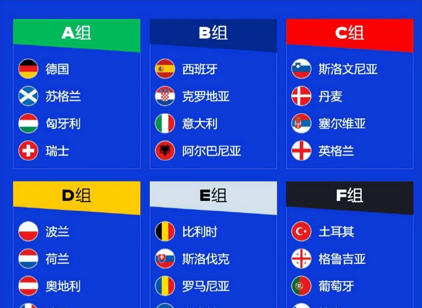 欧洲国家杯赛各队实力强劲，决赛悬念重重